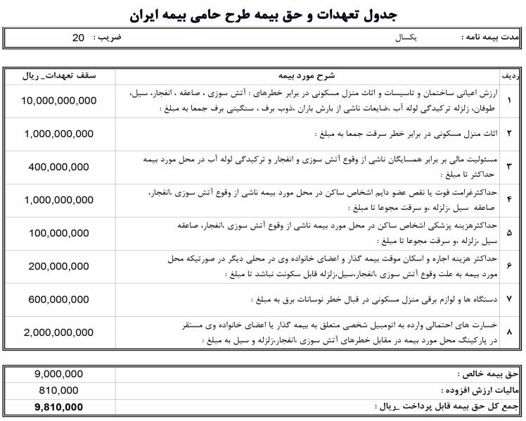 بیمه آتش سوزی طرح ها 